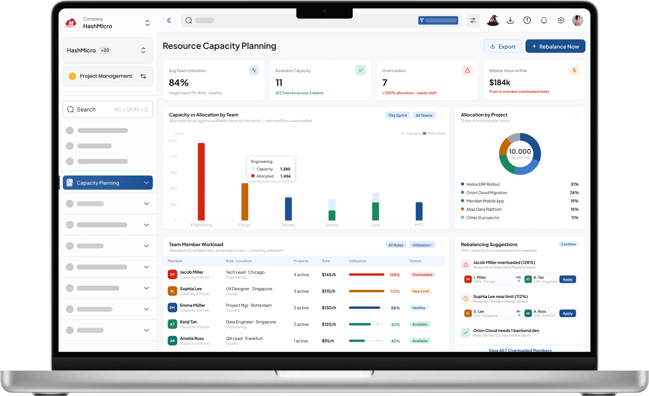 Project ERP Resource Capacity Planning