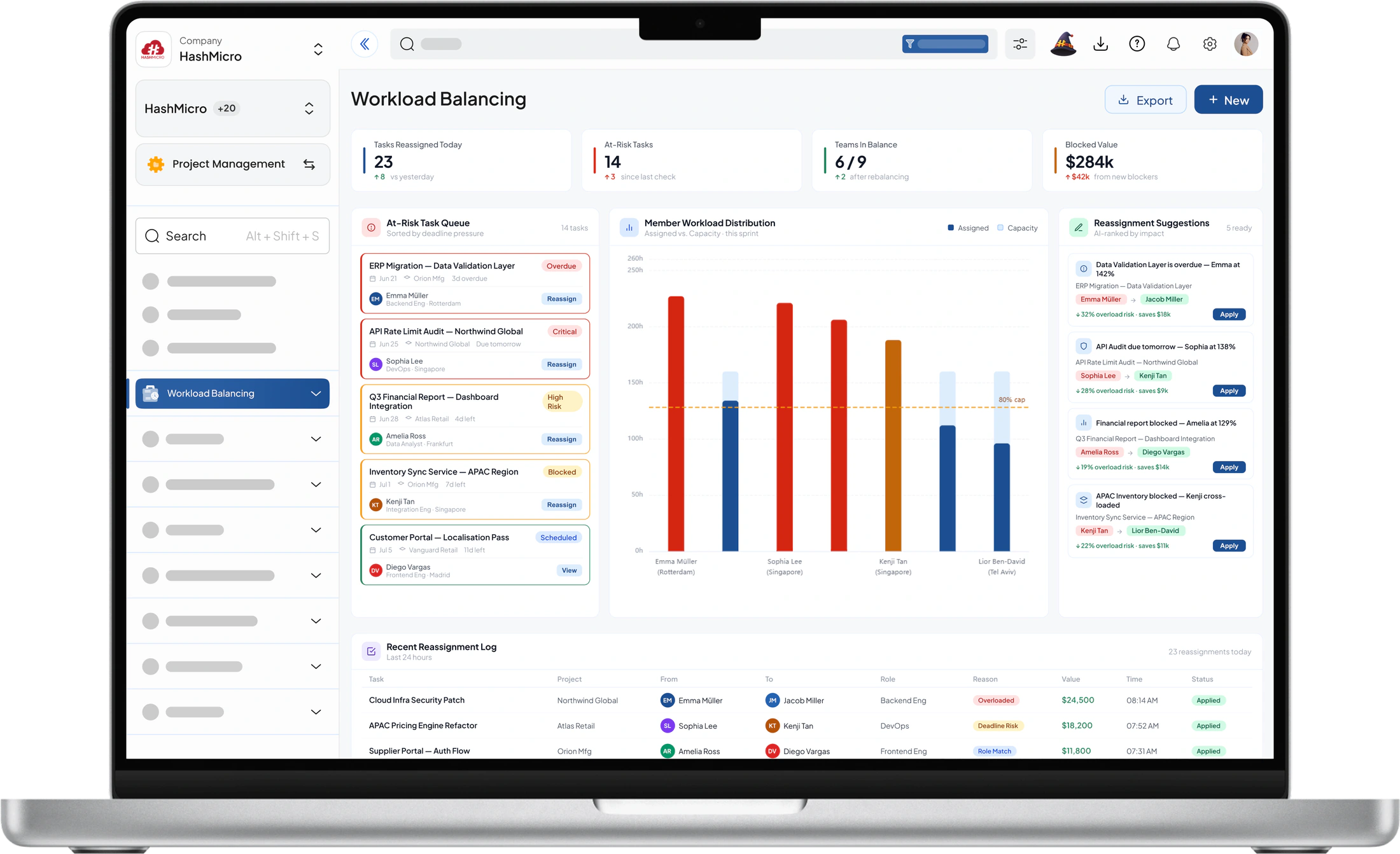 Project ERP Workload Balancing