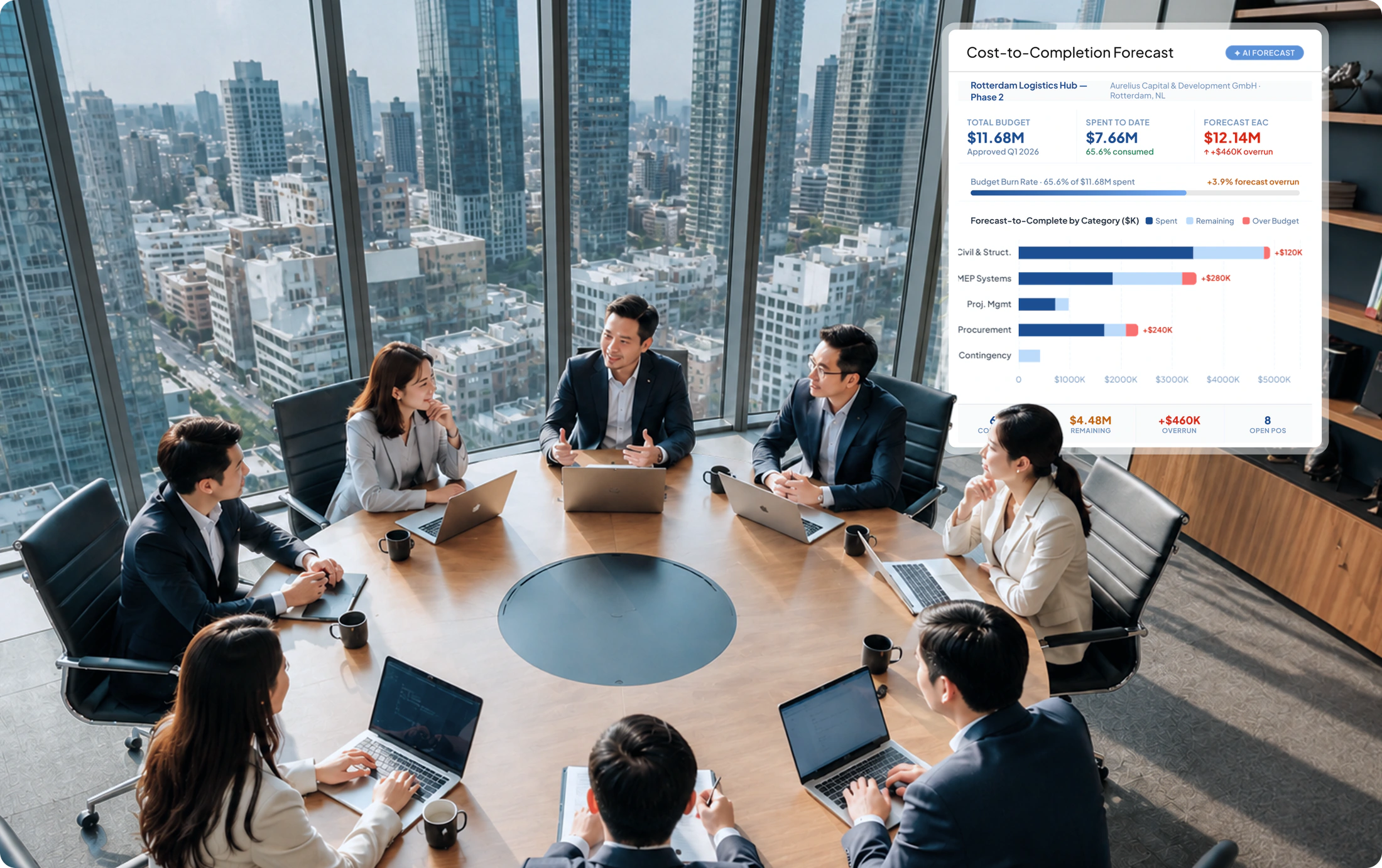 Project ERP Cost-to-Completion Forecast