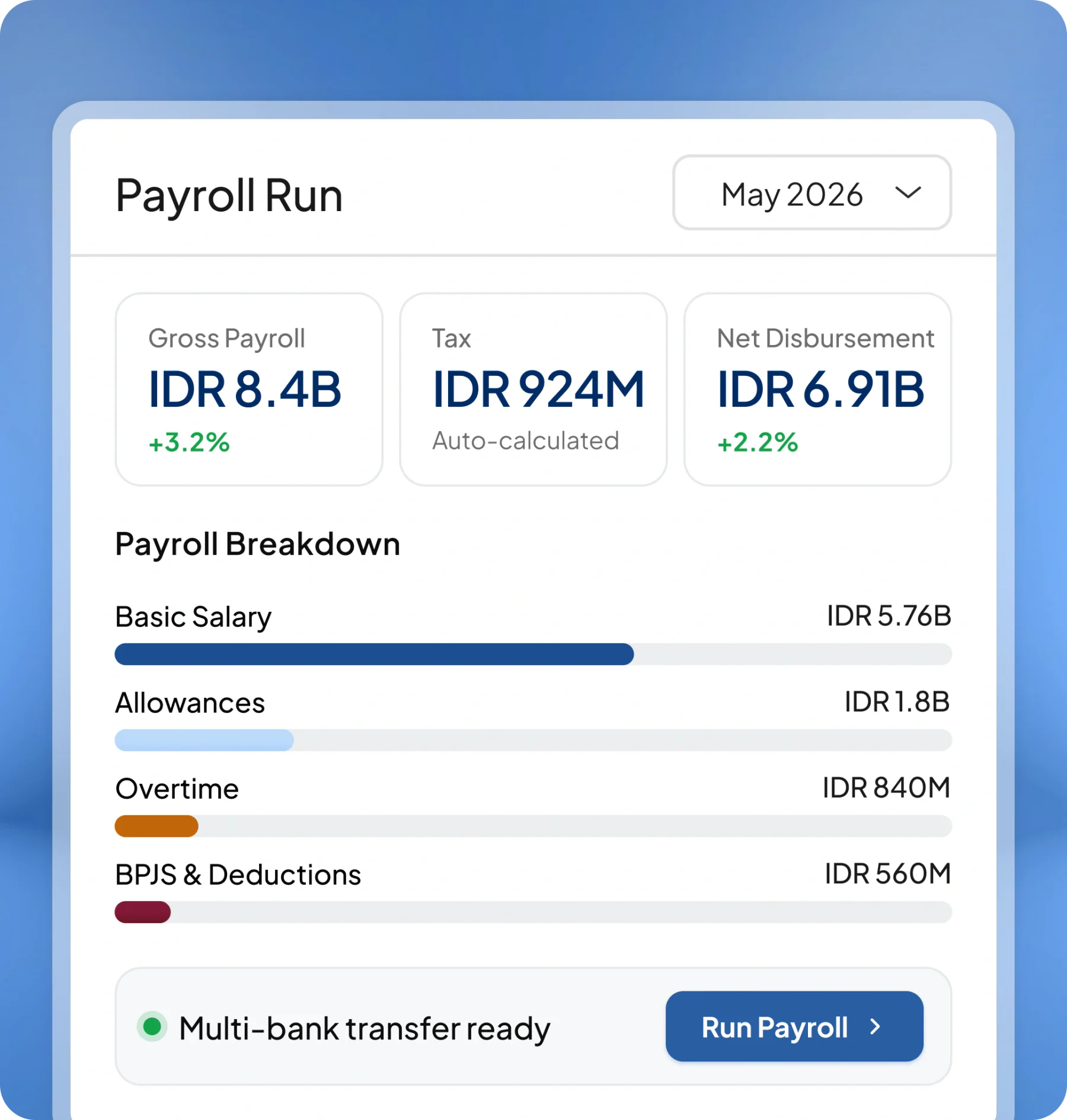 pajak bonus hm
