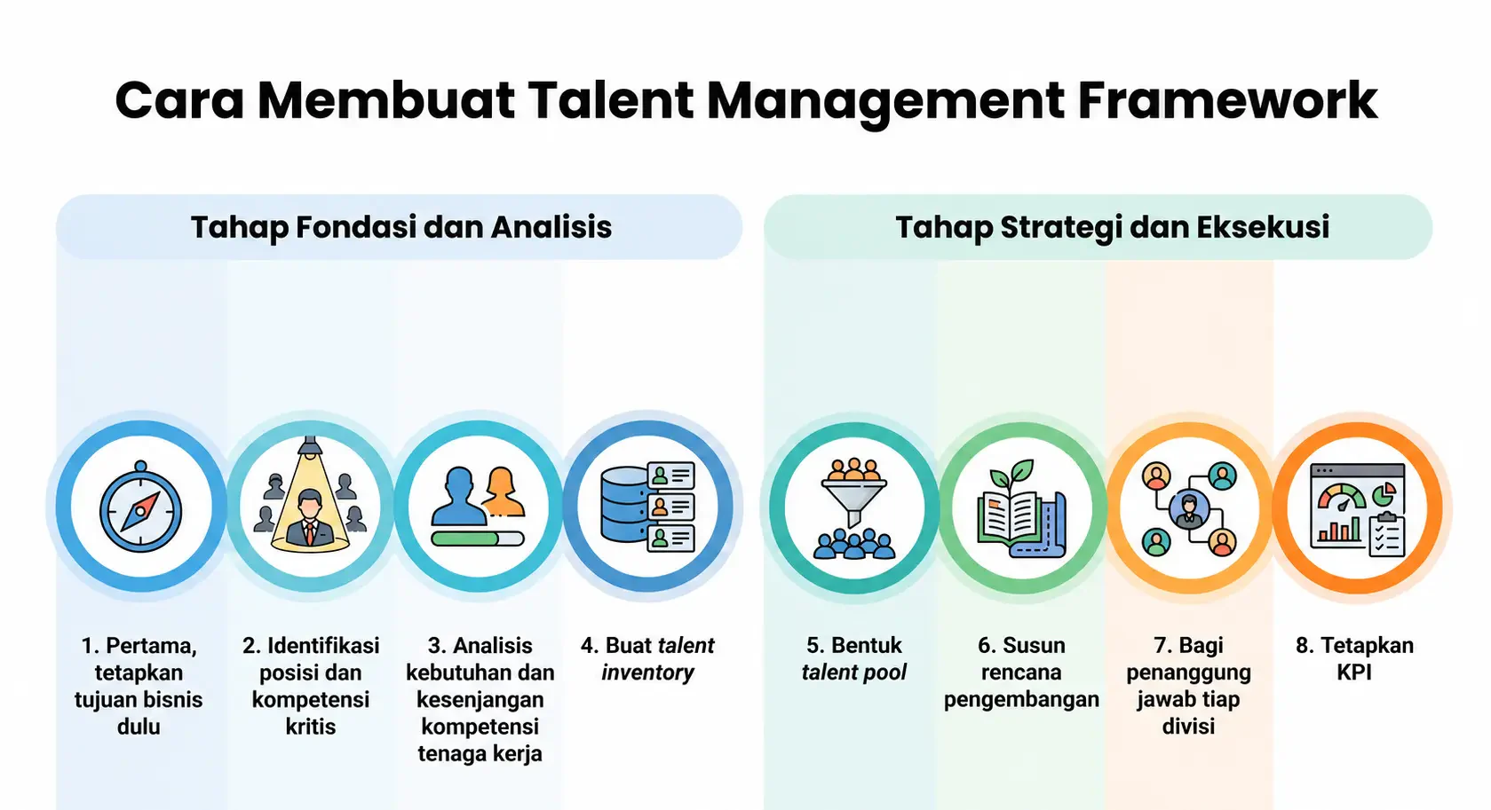 panduan membuat kerangka manajemen bakat hashmicro