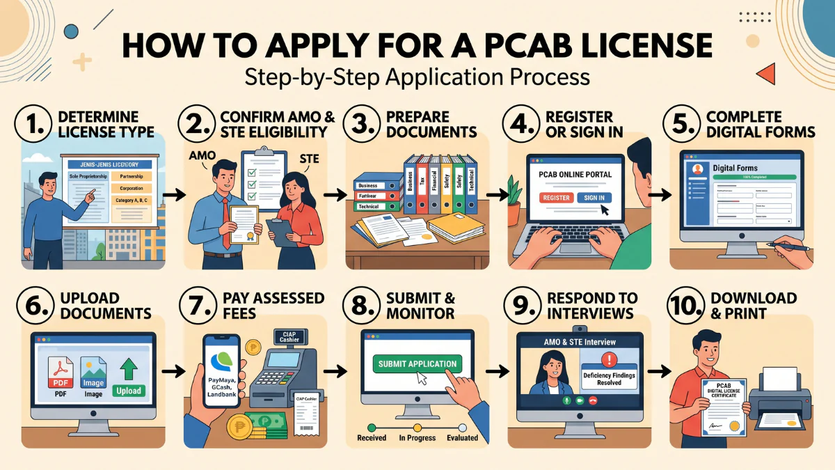 pcab license requirements 3