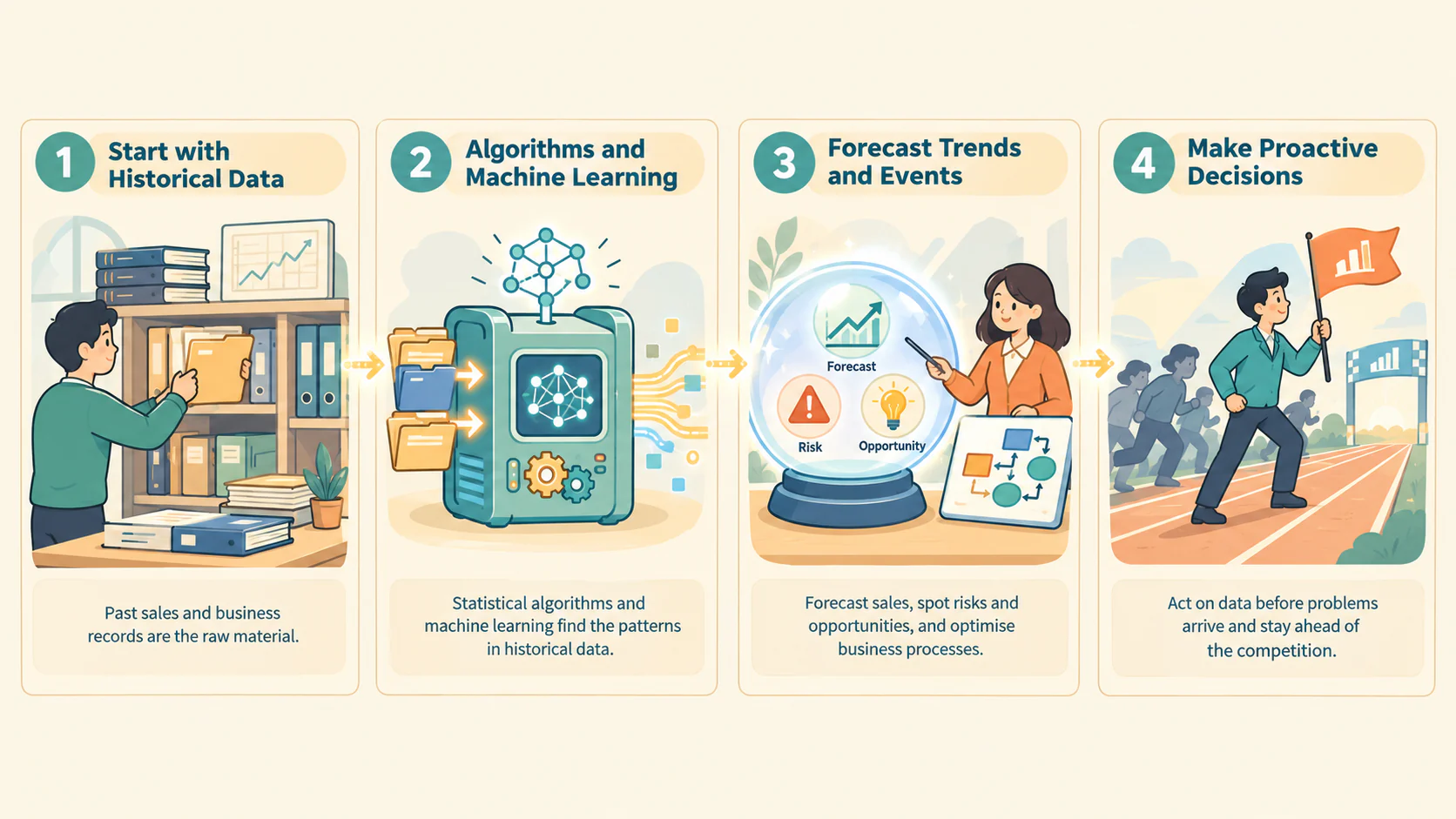 predictive analytics 1