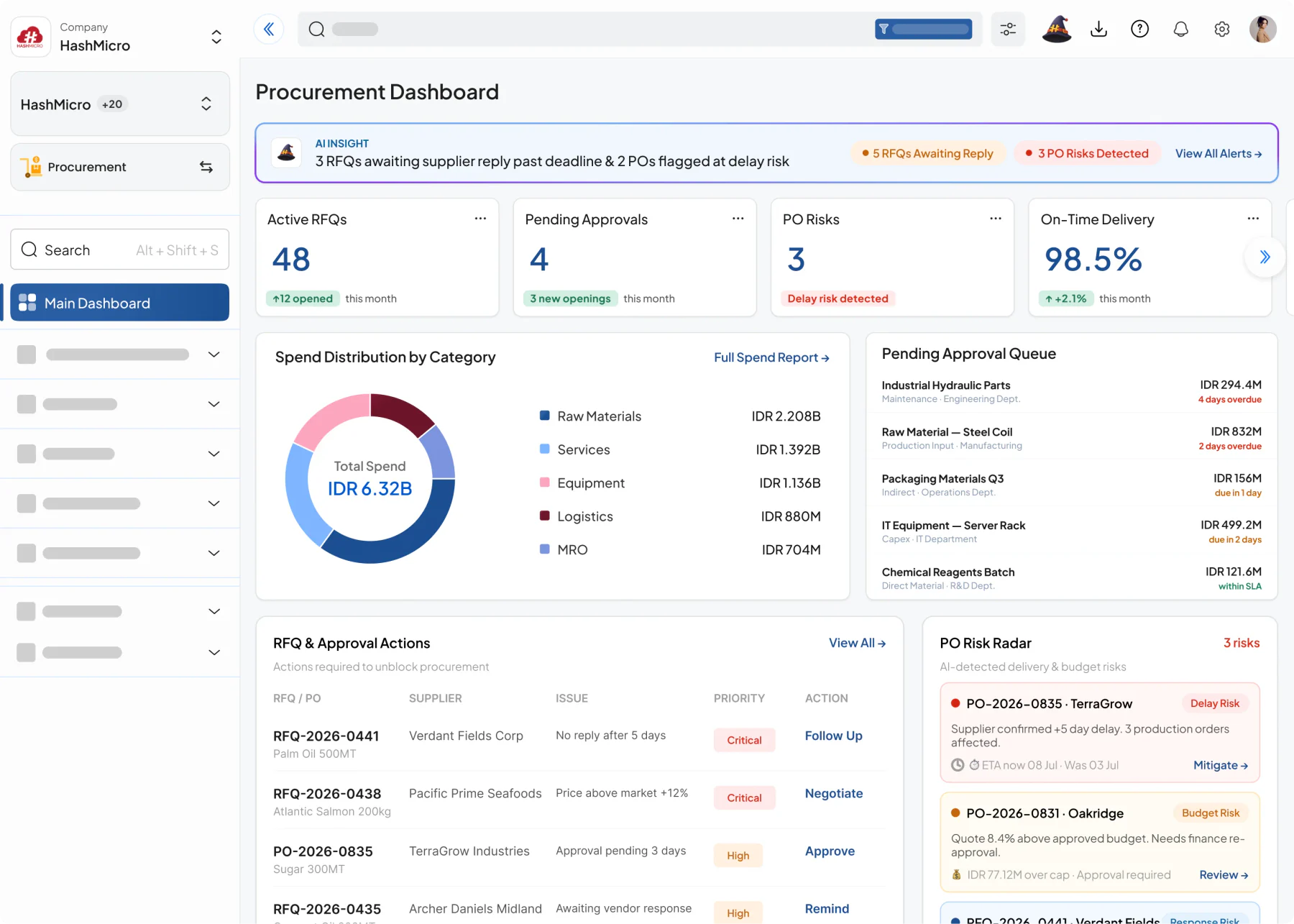 procurement dashboard