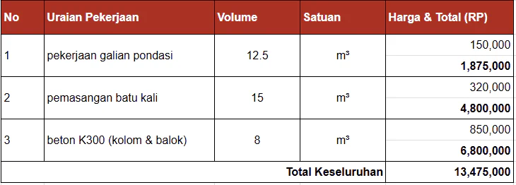 Contoh BOQ Proyek Konstruksi dan Cara Mudah Membuatnya illustration