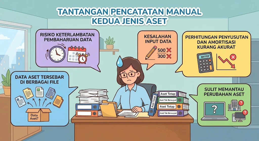 tantangan aset berwujud dan tidak berwujud