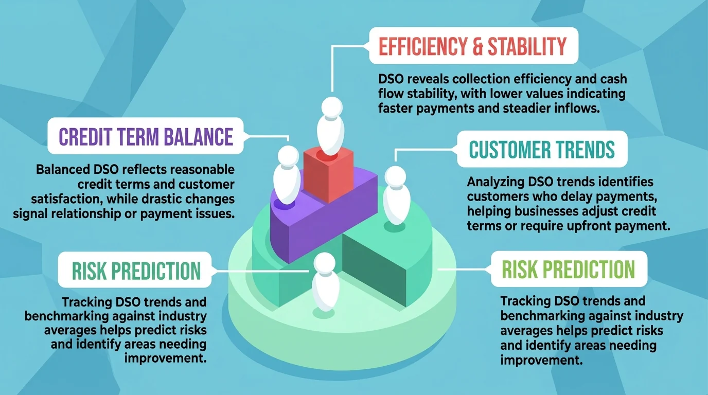 the importance of dso