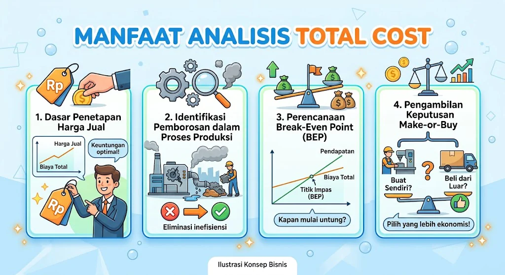 total cost gemini