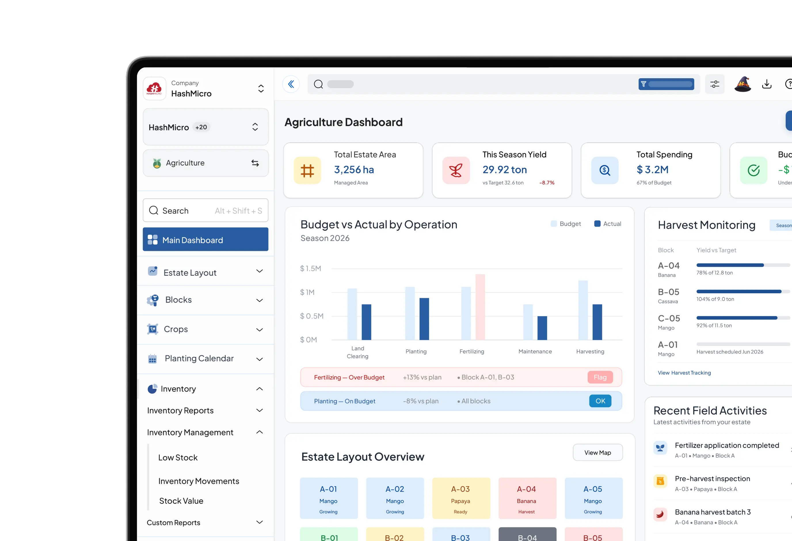 Core Module · Agriculture dashboard for Smart Agriculture