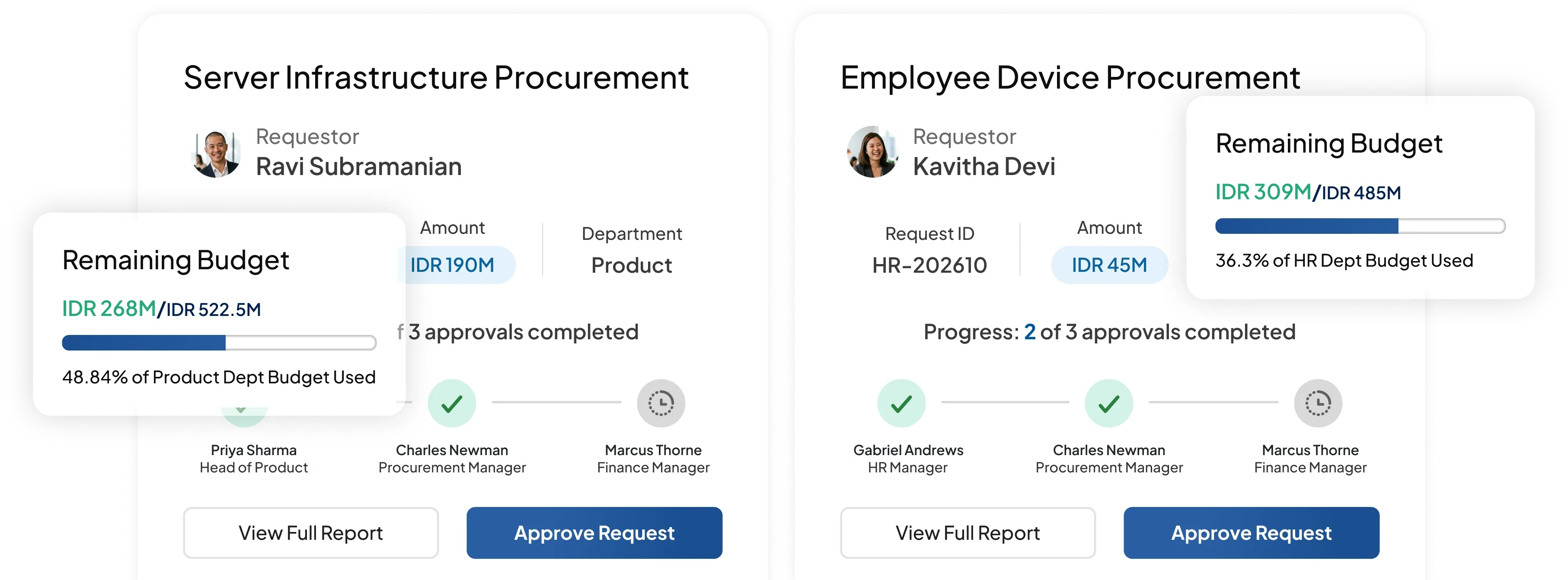 Fitur Persetujuan & Kontrol Anggaran pada software accounting HashMicro