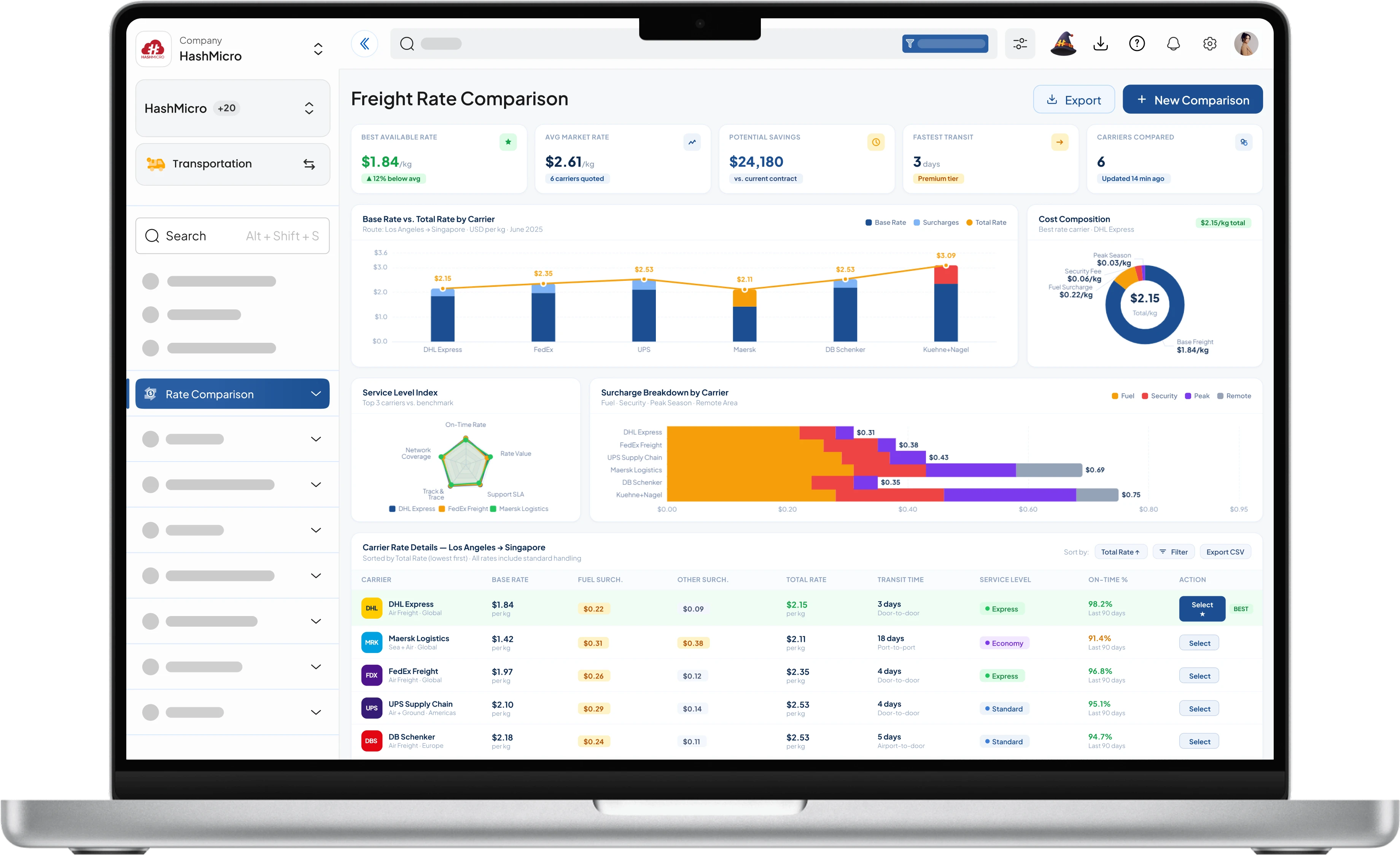 Freight rate comparison dashboard