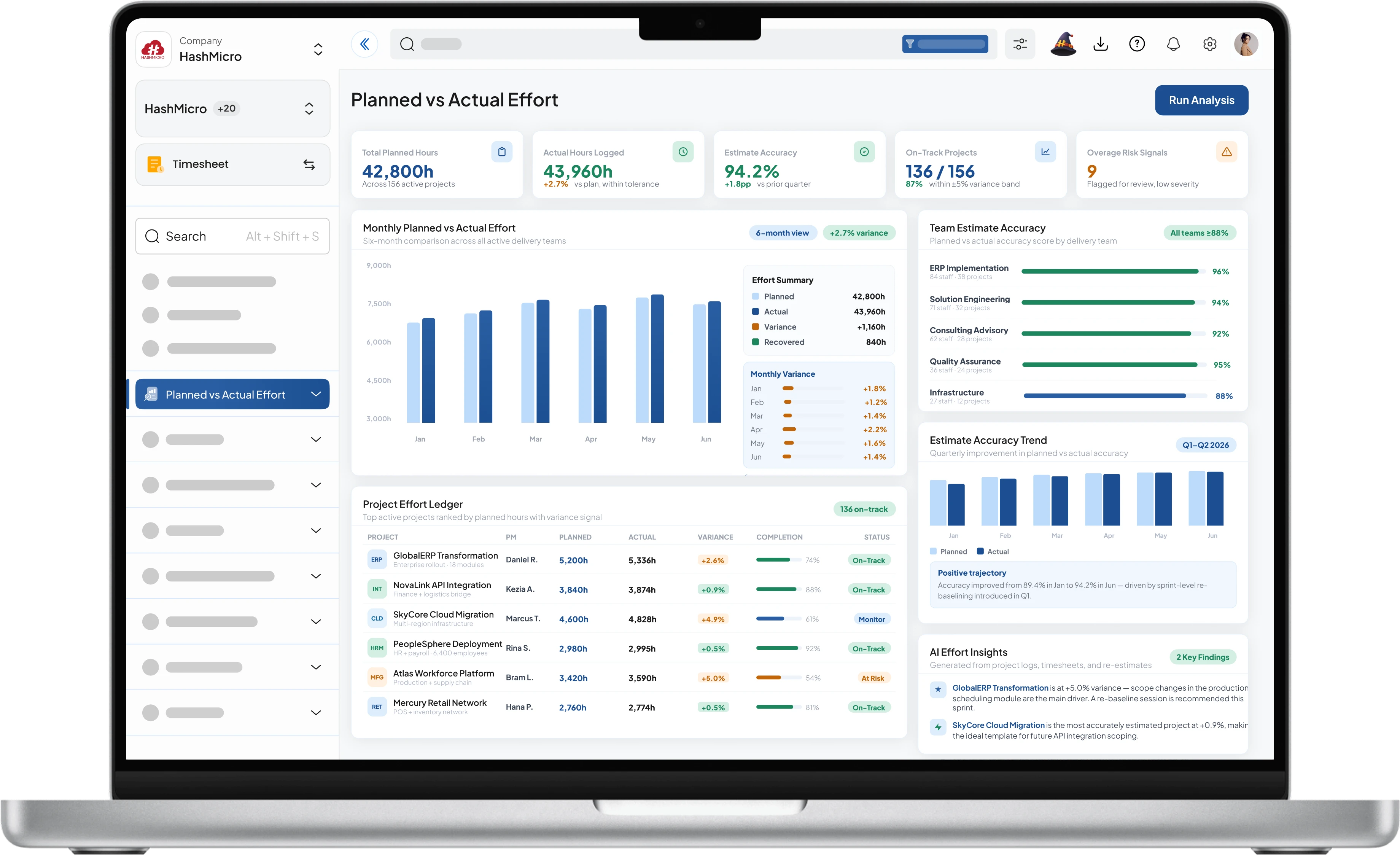 Planned vs actual effort dashboard