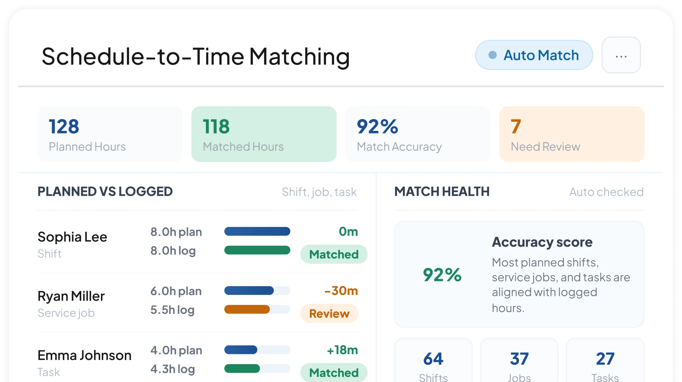 Schedule-to-time matching for timesheet
