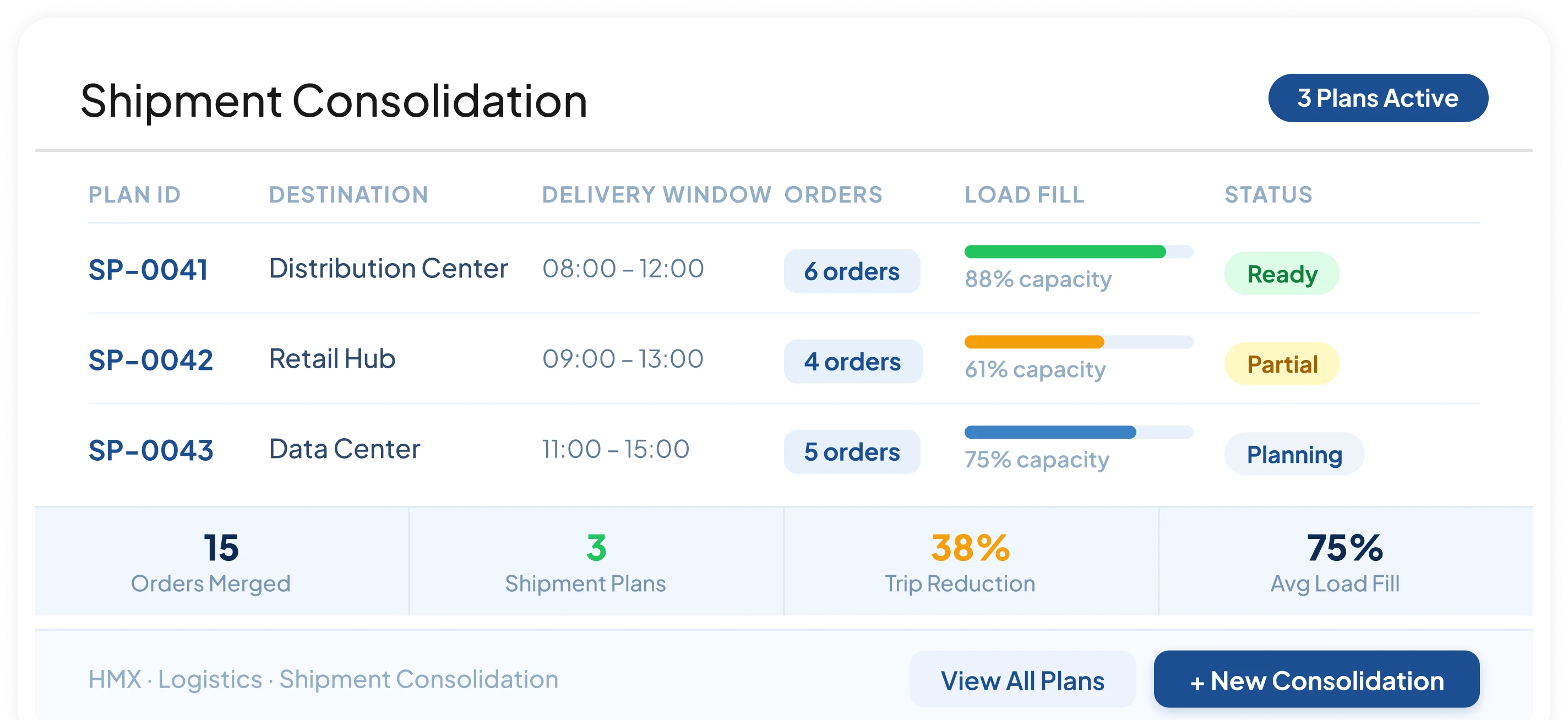 Shipment consolidation for transportation