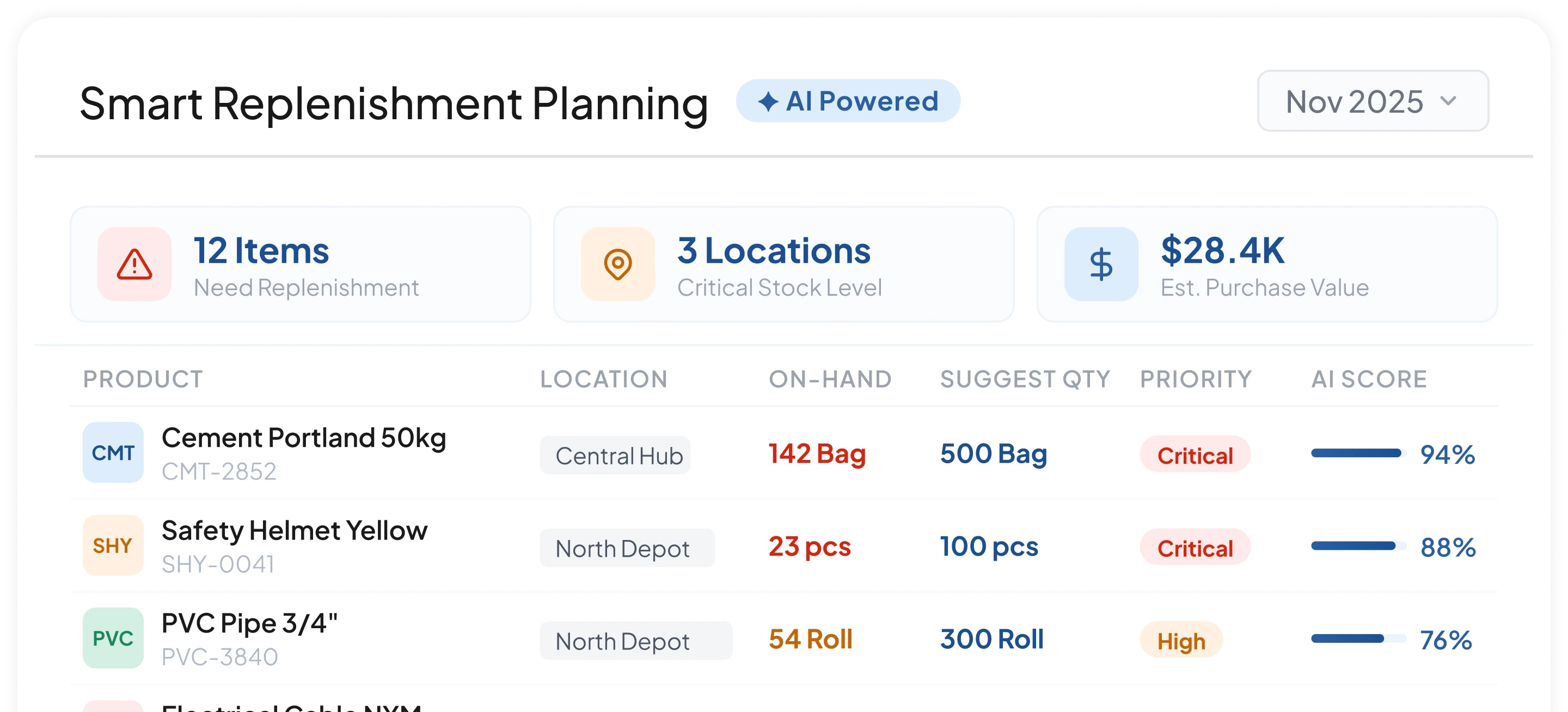 Smart replenishment planning for supply chain
