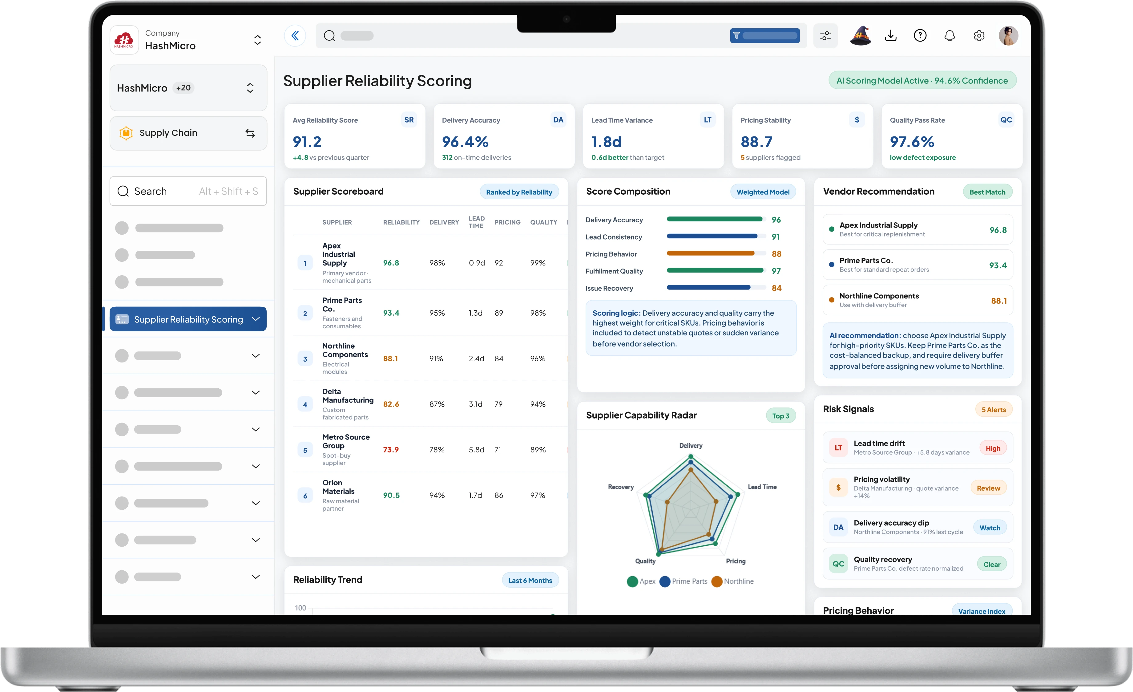 Supplier reliability scoring dashboard