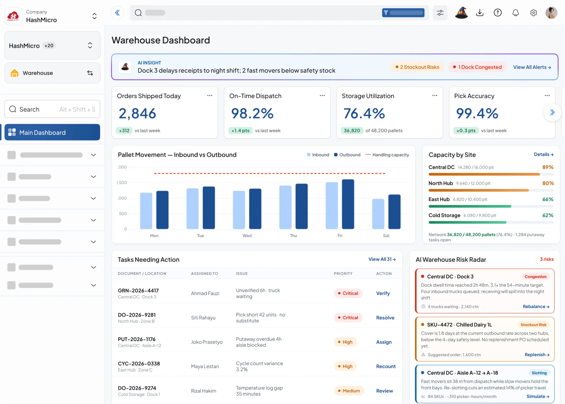warehouse dashboard