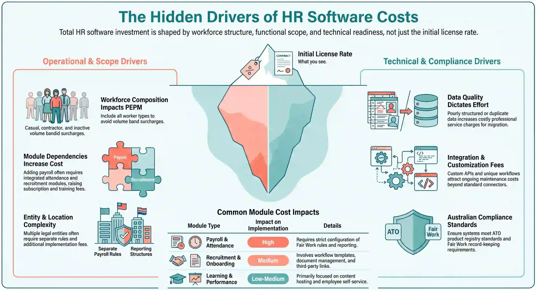 what-affects-the-cost-of-hr-software