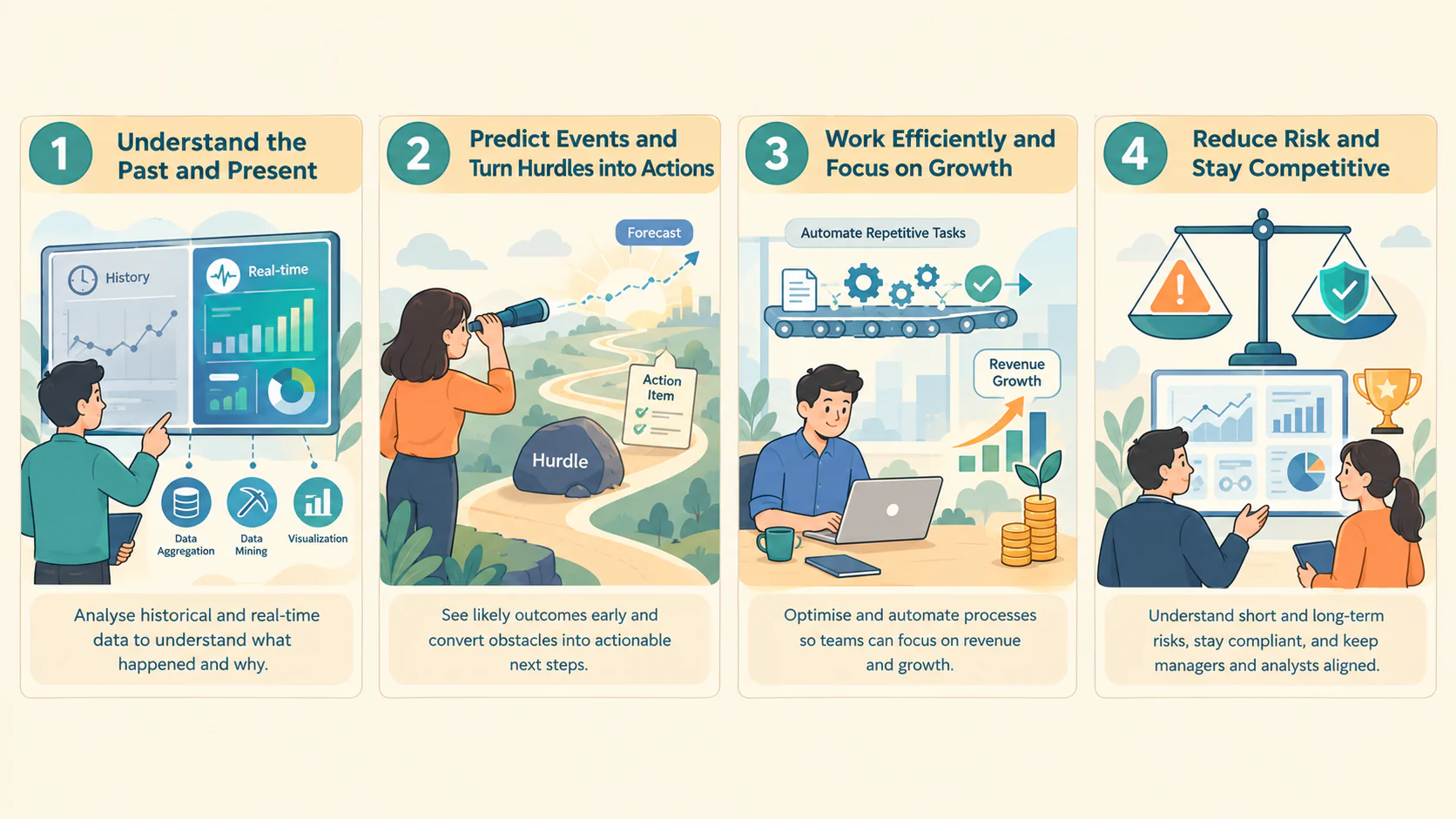 what are the benefits of business analytics software 2