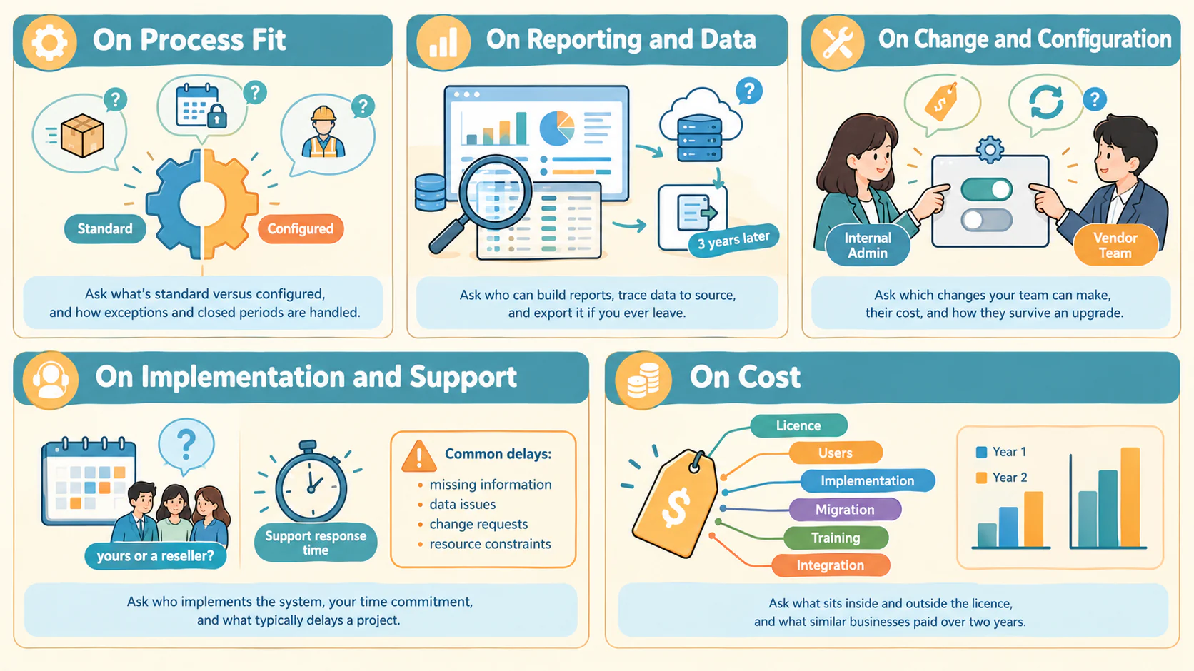 what to ask in an erp demo 1