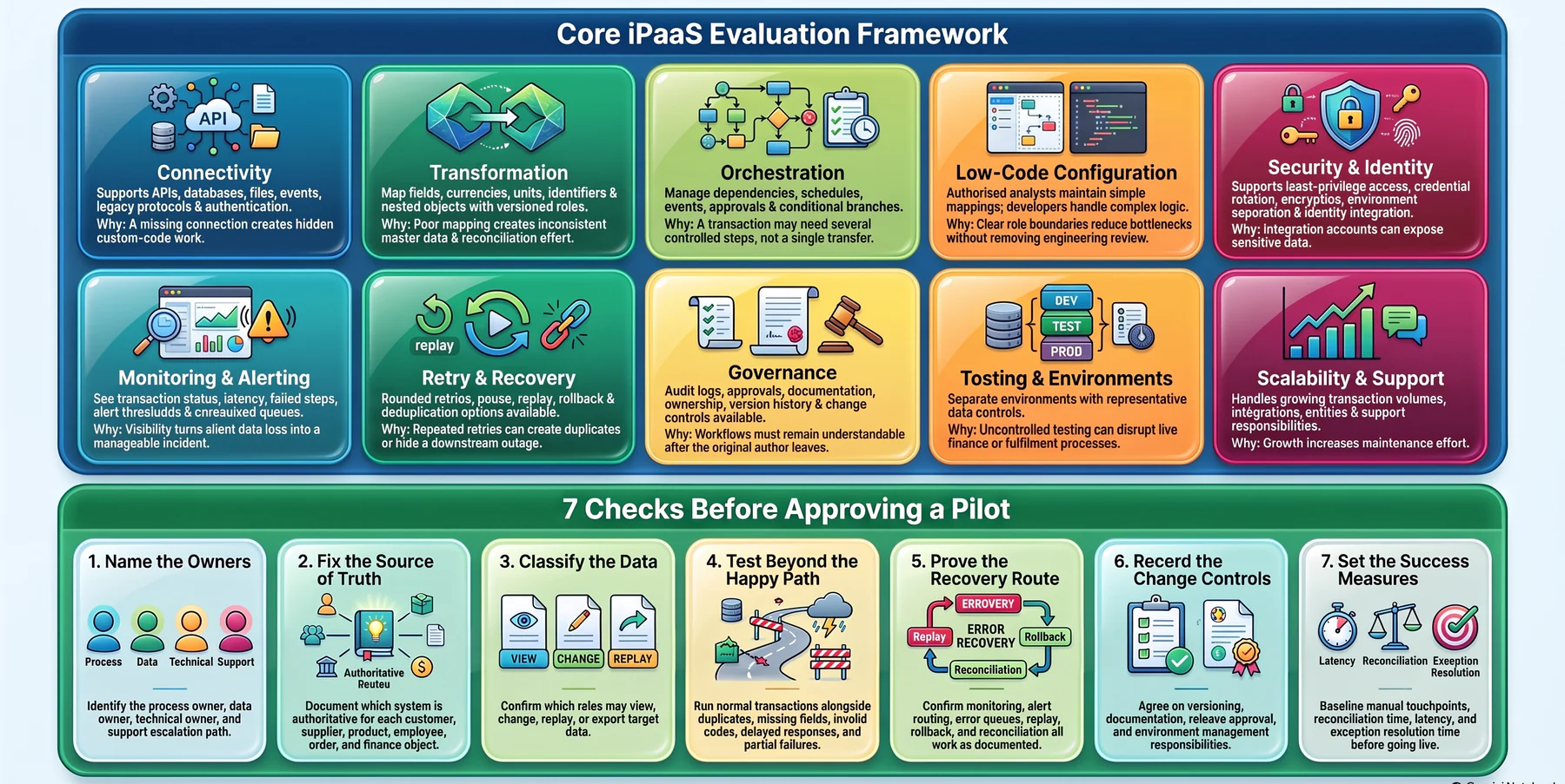 which ipaas capabilities should you evaluate