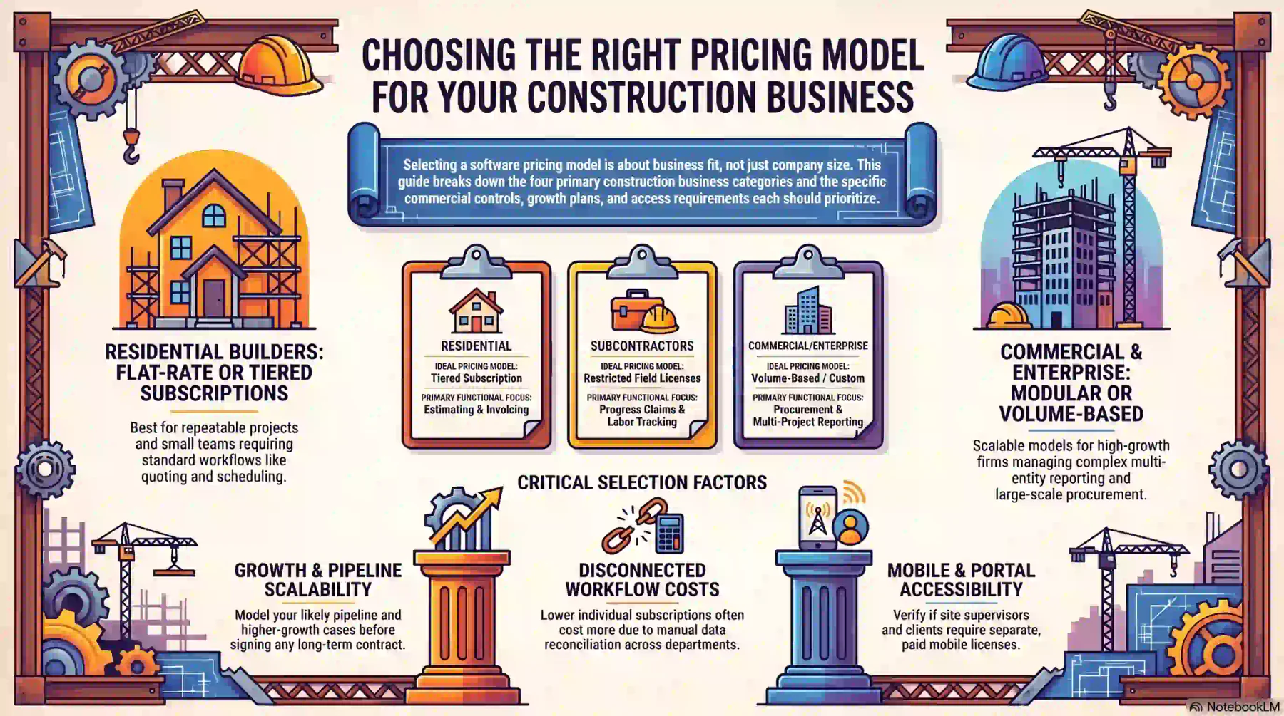 which-pricing-model-fits-your-construction-business