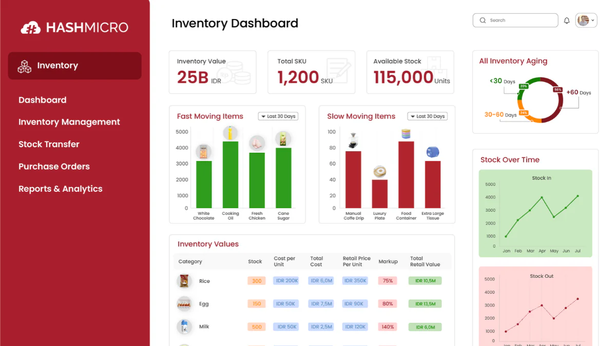 zoho inventory review 3